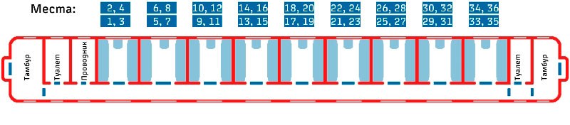 Схема мест в купейном вагоне поезда